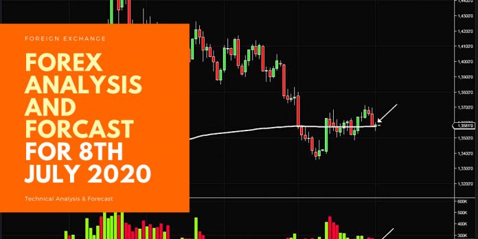 Forex Analysis And Forcast For 8th July 2020